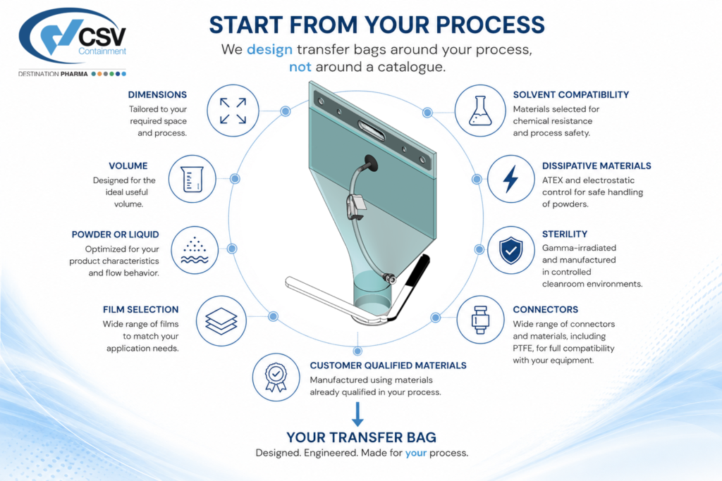Custom disposable transfer bags