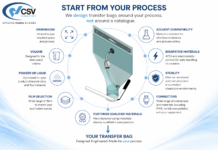 Custom Transfer Bags Designed Around Your Process. Custom disposable transfer bags