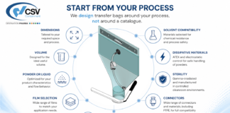 Custom Transfer Bags Designed Around Your Process. Custom disposable transfer bags