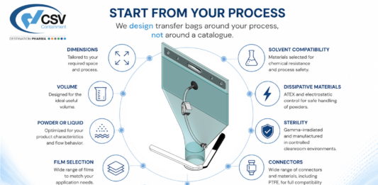 Custom disposable transfer bags