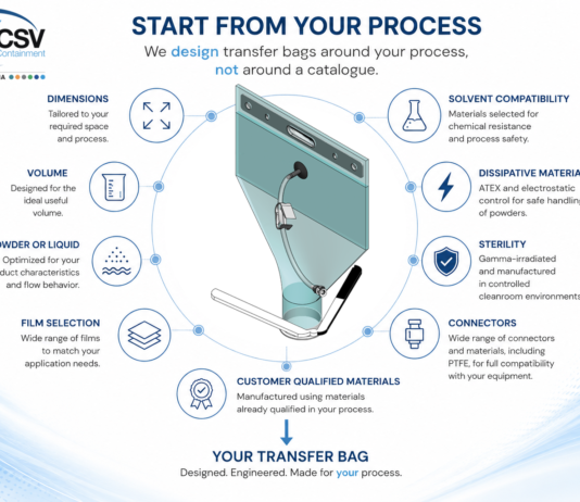 Custom disposable transfer bags
